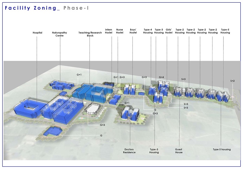 Hospital Project