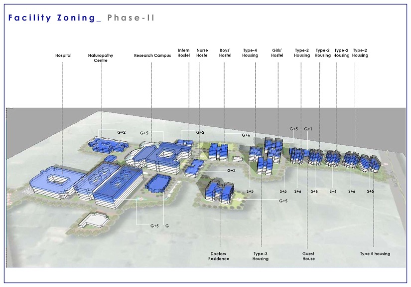 Hospital Project