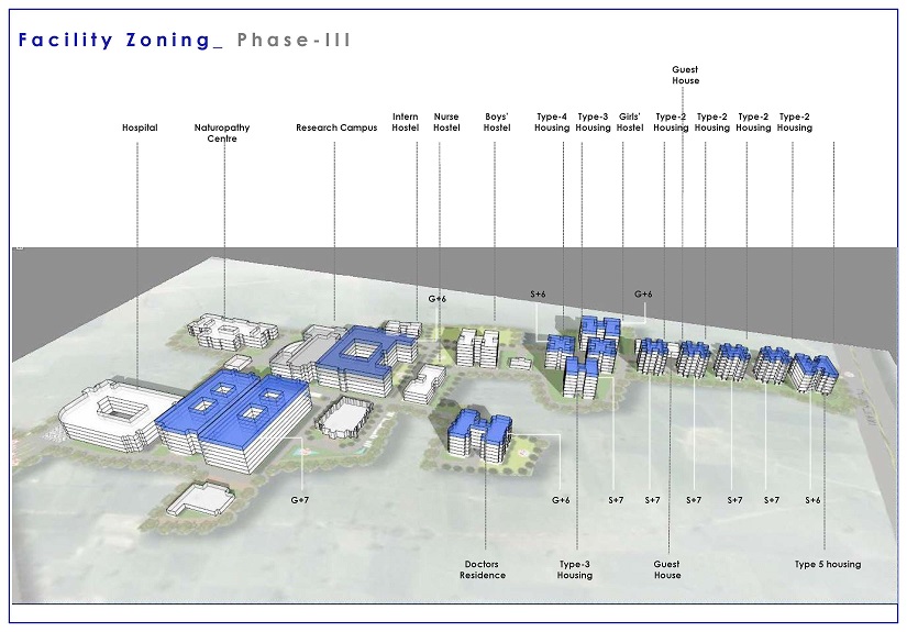 Hospital Project